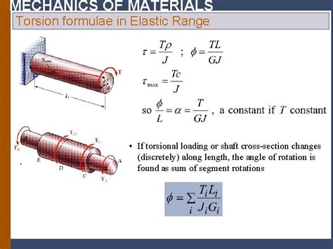 Torsional Testing of Materials, Mechanics of Material 